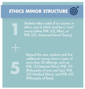 ethics_minor_structure